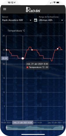 RackOn2 monitor estadísticas